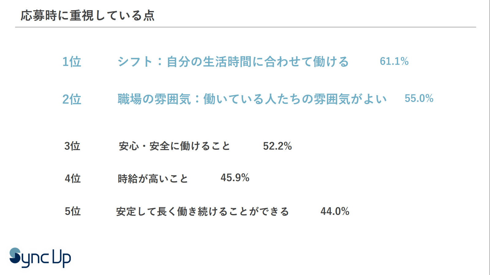 アルバイトの本音 採用前後で求める条件の違いとは