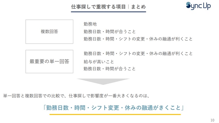 仕事探しで重視する項目　まとめ