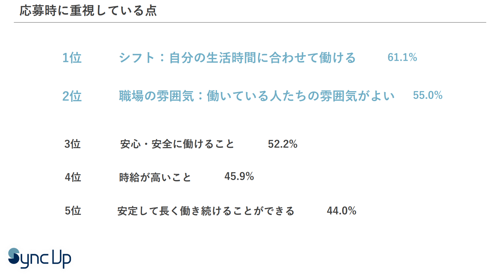 アルバイト　応募時ポイント