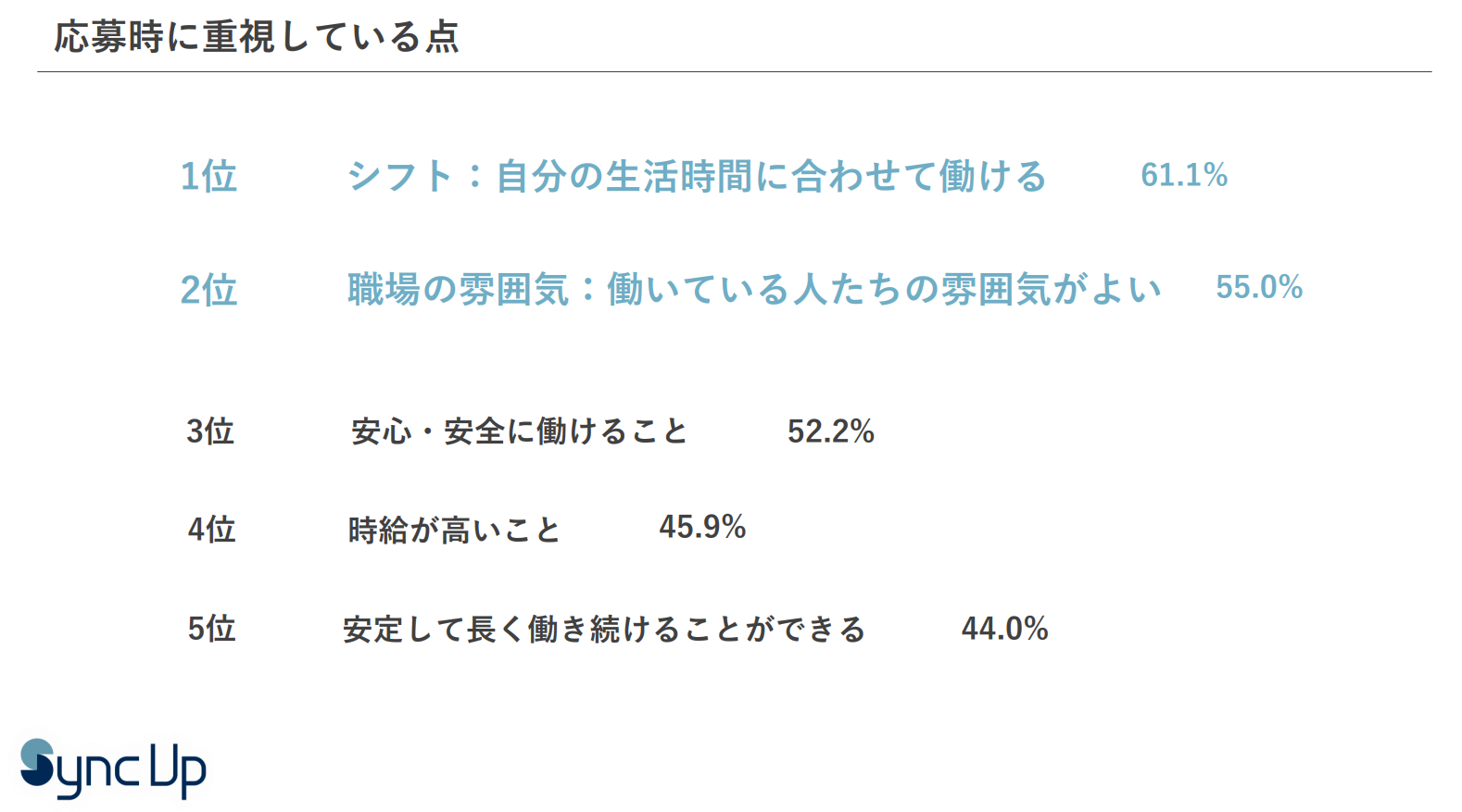 応募時に重視する条件